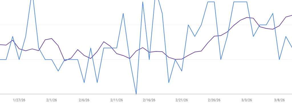 HQ Lights — wzrost widoczności w Google Search Console