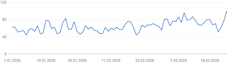Verktygsgrossen.nu — wzrost ruchu organicznego w Google Search Console