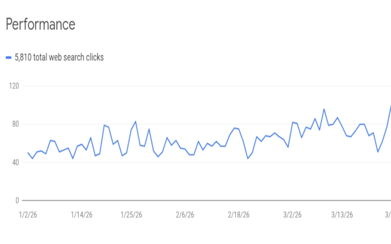 Verktygsgrossen — kampania SEO dla sklepu z narzędziami